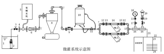 關(guān)于微灌系統(tǒng)離心過濾器的結(jié)構(gòu)進(jìn)行分析