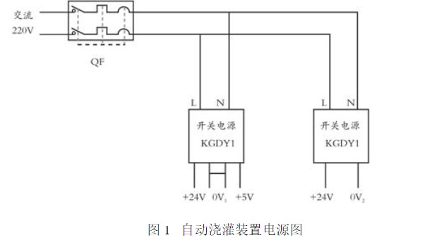 基于PLC控制技術的農(nóng)業(yè)自動灌溉系統(tǒng)設計